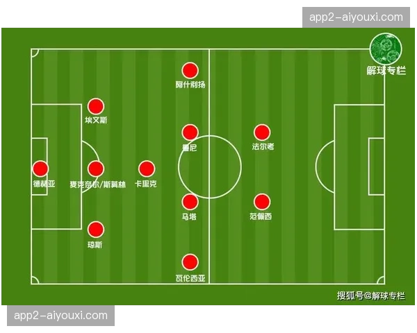 英超战术趋势分析 边后卫插上助攻与三中卫阵型复兴